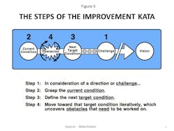 Industryweek Com Sites Industryweek com Files Uploads 2014 02 Slide3 Industryweek Com Sites Industryweek com Files Uploads 2014 02 Slide3