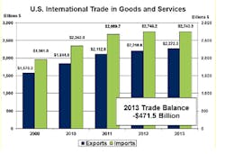 Industryweek Com Sites Industryweek com Files Uploads 2014 02 Trade Deficit 12