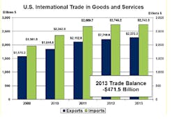 Industryweek Com Sites Industryweek com Files Uploads 2014 02 Trade Deficit 12 Industryweek Com Sites Industryweek com Files Uploads 2014 02 Trade Deficit 12