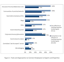 Industryweek Com Sites Industryweek com Files Uploads 2014 02 Trees Apqc Figure 1 Industryweek Com Sites Industryweek com Files Uploads 2014 02 Trees Apqc Figure 1