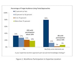 Industryweek Com Sites Industryweek com Files Uploads 2014 02 Trees Apqc Figure 2 Industryweek Com Sites Industryweek com Files Uploads 2014 02 Trees Apqc Figure 2