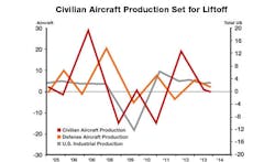 Industryweek Com Sites Industryweek com Files Uploads 2014 02 Make Move Chart Industryweek Com Sites Industryweek com Files Uploads 2014 02 Make Move Chart