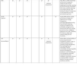 Industryweek Com Sites Industryweek com Files Uploads 2014 04 2014 Performance Management Buyer Table Pdf 2 Industryweek Com Sites Industryweek com Files Uploads 2014 04 2014 Performance Management Buyer Table Pdf 2