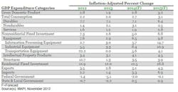 Industryweek Com Sites Industryweek com Files Uploads 2014 02 Mapi March Chart2 Industryweek Com Sites Industryweek com Files Uploads 2014 02 Mapi March Chart2