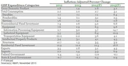 Industryweek Com Sites Industryweek com Files Uploads 2014 02 Mapi March Chart2 Industryweek Com Sites Industryweek com Files Uploads 2014 02 Mapi March Chart2
