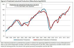 Industryweek Com Sites Industryweek com Files Uploads 2014 02 Nam Chart 3 Industryweek Com Sites Industryweek com Files Uploads 2014 02 Nam Chart 3