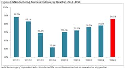 Industryweek Com Sites Industryweek com Files Uploads 2014 02 Nam Chart 2 Industryweek Com Sites Industryweek com Files Uploads 2014 02 Nam Chart 2
