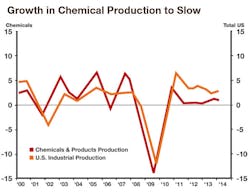 Industryweek Com Sites Industryweek com Files Uploads 2014 03 Chart Industryweek Com Sites Industryweek com Files Uploads 2014 03 Chart