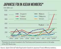 Industryweek Com Sites Industryweek com Files Uploads 2014 03 Fid Industryweek Com Sites Industryweek com Files Uploads 2014 03 Fid