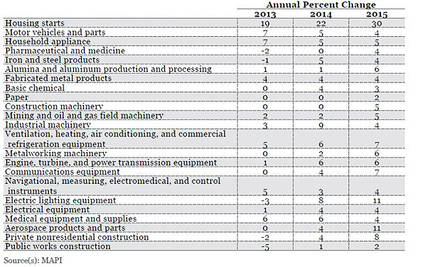 Industryweek Com Sites Industryweek com Files Uploads 2014 03 Mapi 328 Chart2