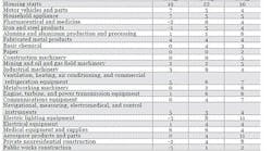 Industryweek Com Sites Industryweek com Files Uploads 2014 03 Mapi 328 Chart2