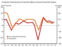 Industryweek Com Sites Industryweek com Files Uploads 2014 04 Chart Industryweek Com Sites Industryweek com Files Uploads 2014 04 Chart