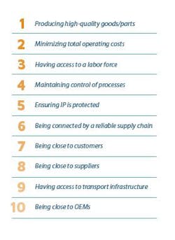 Industryweek Com Sites Industryweek com Files Uploads 2014 04 Entrada Chart2 Industryweek Com Sites Industryweek com Files Uploads 2014 04 Entrada Chart2
