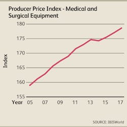 Industryweek Com Sites Industryweek com Files Uploads 2014 04 Med Surg Equipment Ppi Ibis World Industryweek Com Sites Industryweek com Files Uploads 2014 04 Med Surg Equipment Ppi Ibis World