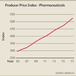 Industryweek Com Sites Industryweek com Files Uploads 2014 04 Pharmaceuticals Ppi Ibis World Industryweek Com Sites Industryweek com Files Uploads 2014 04 Pharmaceuticals Ppi Ibis World