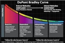 Industryweek Com Sites Industryweek com Files Uploads 2014 05 Bradley Curve Industryweek Com Sites Industryweek com Files Uploads 2014 05 Bradley Curve