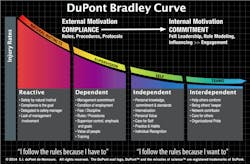 Industryweek Com Sites Industryweek com Files Uploads 2014 05 Bradley Curve
