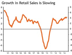 Industryweek Com Sites Industryweek com Files Uploads 2014 05 Chart Industryweek Com Sites Industryweek com Files Uploads 2014 05 Chart