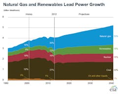 Industryweek Com Sites Industryweek com Files Uploads 2014 05 Chart 0 Industryweek Com Sites Industryweek com Files Uploads 2014 05 Chart 0