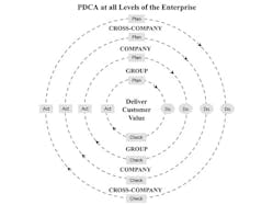 Industryweek Com Sites Industryweek com Files Uploads 2014 05 Enterprise Pdca At All Levels Liker Blog Industryweek Com Sites Industryweek com Files Uploads 2014 05 Enterprise Pdca At All Levels Liker Blog