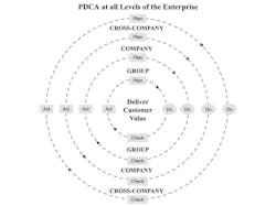 Industryweek Com Sites Industryweek com Files Uploads 2014 05 Enterprise Pdca At All Levels Liker Blog Industryweek Com Sites Industryweek com Files Uploads 2014 05 Enterprise Pdca At All Levels Liker Blog
