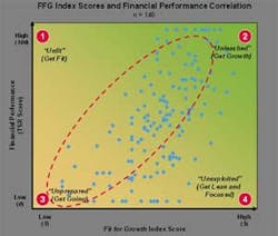 Industryweek Com Sites Industryweek com Files Uploads 2014 05 Ffg Industry Week Graph 300 Industryweek Com Sites Industryweek com Files Uploads 2014 05 Ffg Industry Week Graph 300