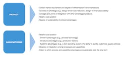 Industryweek Com Sites Industryweek com Files Uploads 2014 05 Fig 2 Industryweek Com Sites Industryweek com Files Uploads 2014 05 Fig 2