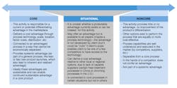 Industryweek Com Sites Industryweek com Files Uploads 2014 05 Fig 3 Industryweek Com Sites Industryweek com Files Uploads 2014 05 Fig 3