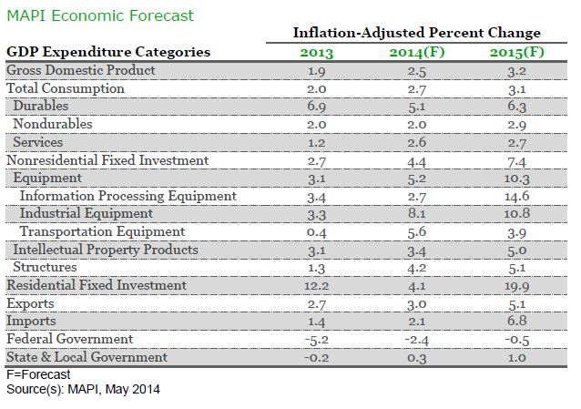 Industryweek Com Sites Industryweek com Files Uploads 2014 06 Mapi 1