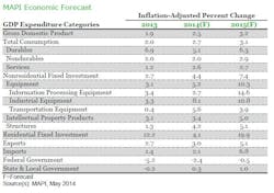 Industryweek Com Sites Industryweek com Files Uploads 2014 06 Mapi 1 Industryweek Com Sites Industryweek com Files Uploads 2014 06 Mapi 1