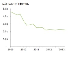 Industryweek Com Sites Industryweek com Files Uploads 2014 06 Pavlak Net Debt To Ebitda Industryweek Com Sites Industryweek com Files Uploads 2014 06 Pavlak Net Debt To Ebitda