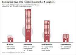 Industryweek Com Sites Industryweek com Files Uploads 2014 06 Pavlak Visibility Imperative Industryweek Com Sites Industryweek com Files Uploads 2014 06 Pavlak Visibility Imperative