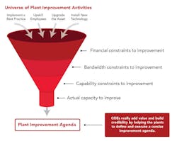 Industryweek Com Sites Industryweek com Files Uploads 2014 06 Funnel Graphic Industryweek Com Sites Industryweek com Files Uploads 2014 06 Funnel Graphic