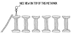 Industryweek Com Sites Industryweek com Files Uploads 2014 06 Nice View Metaphor Industryweek Com Sites Industryweek com Files Uploads 2014 06 Nice View Metaphor
