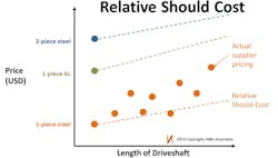 Industryweek Com Sites Industryweek com Files Uploads 2014 06 Should Cost Industryweek Com Sites Industryweek com Files Uploads 2014 06 Should Cost