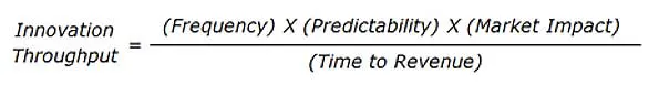 Innovation Throughput Equation