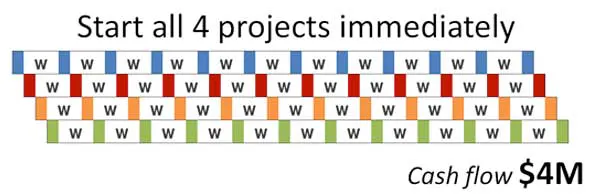 Industryweek Com Sites Industryweek com Files Uploads 2014 07 Formula 2 Effect of running too many projects simultaneously