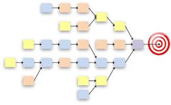 Industryweek Com Sites Industryweek com Files Uploads 2014 07 Pert2 Industryweek Com Sites Industryweek com Files Uploads 2014 07 Pert2