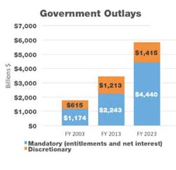 Industryweek Com Sites Industryweek com Files Uploads 2014 07 Chart Industryweek Com Sites Industryweek com Files Uploads 2014 07 Chart