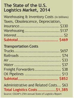 Industryweek Com Sites Industryweek com Files Uploads 2014 07 Chart Industryweek Com Sites Industryweek com Files Uploads 2014 07 Chart