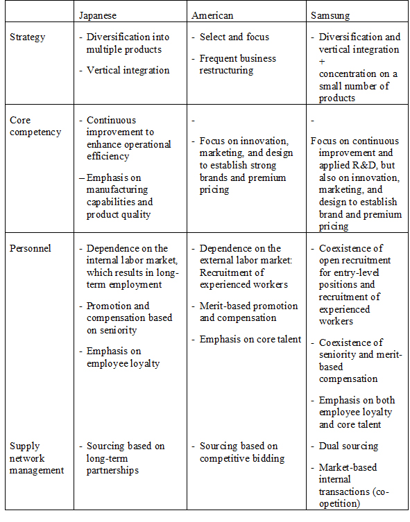 Industryweek Com Sites Industryweek com Files Uploads 2014 07 Samsung Chart 0