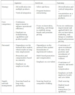 Industryweek Com Sites Industryweek com Files Uploads 2014 07 Samsung Chart 0 Industryweek Com Sites Industryweek com Files Uploads 2014 07 Samsung Chart 0