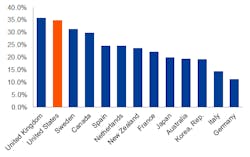 Industryweek Com Sites Industryweek com Files Uploads 2014 08 Figure1 0 Industryweek Com Sites Industryweek com Files Uploads 2014 08 Figure1 0