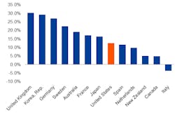 Industryweek Com Sites Industryweek com Files Uploads 2014 08 Figure2 0 Industryweek Com Sites Industryweek com Files Uploads 2014 08 Figure2 0