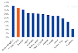 Industryweek Com Sites Industryweek com Files Uploads 2014 08 Figure3 0 Industryweek Com Sites Industryweek com Files Uploads 2014 08 Figure3 0
