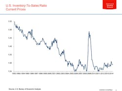 Industryweek Com Sites Industryweek com Files Uploads 2014 08 John Morris Chart 3 Industryweek Com Sites Industryweek com Files Uploads 2014 08 John Morris Chart 3