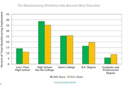 Industryweek Com Sites Industryweek com Files Uploads 2014 08 Labor Shortage Chart Industryweek Com Sites Industryweek com Files Uploads 2014 08 Labor Shortage Chart
