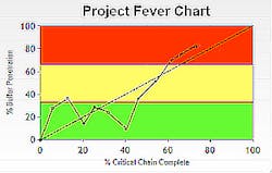 Industryweek Com Sites Industryweek com Files Uploads 2014 08 Fever Chart 300 Industryweek Com Sites Industryweek com Files Uploads 2014 08 Fever Chart 300