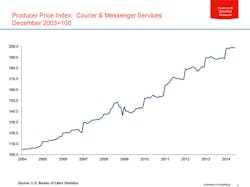 Industryweek Com Sites Industryweek com Files Uploads 2014 08 John Morris Chart 2 Industryweek Com Sites Industryweek com Files Uploads 2014 08 John Morris Chart 2
