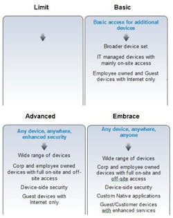 Beta Industryweek Com Sites Industryweek com Files Figure2 Beta Industryweek Com Sites Industryweek com Files Figure2